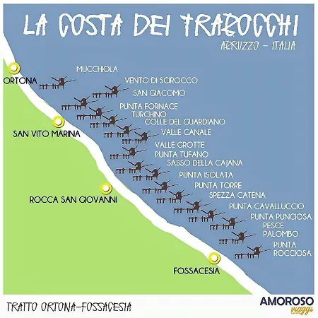 La Casa Di Nonna Camilla Nella Costa Dei Trabocchi Casa de Férias *